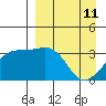 Tanaga Bay tide chart for Saturday, April 11, 2026