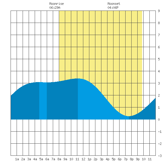 Tanaga Bay tide chart for Sunday, April 12, 2026