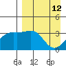 Tanaga Bay tide chart for Sunday, April 12, 2026