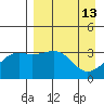 Tanaga Bay tide chart for Monday, April 13, 2026