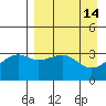 Tanaga Bay tide chart for Tuesday, April 14, 2026