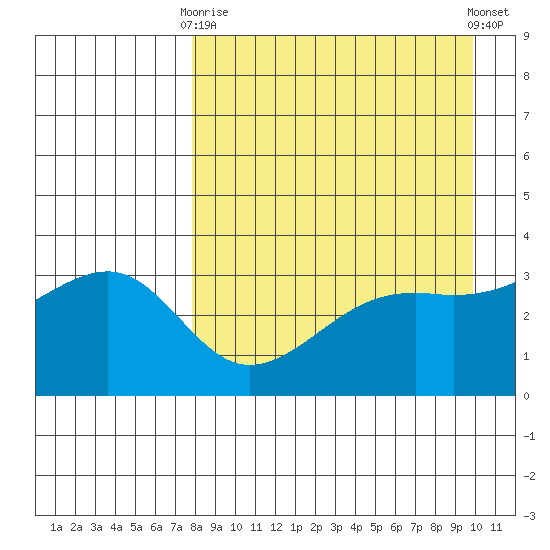 Tanaga Bay tide chart for Thursday, April 16, 2026