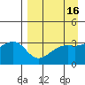 Tanaga Bay tide chart for Thursday, April 16, 2026