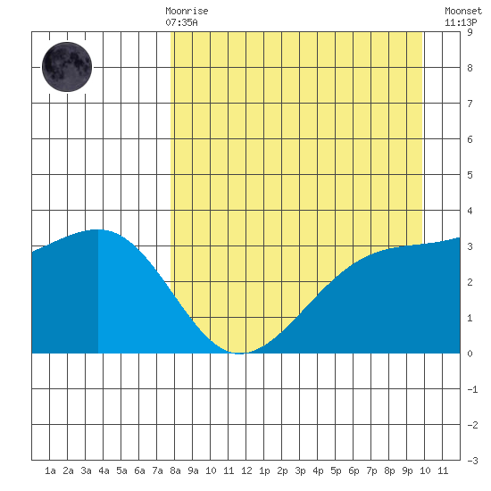 Tanaga Bay tide chart for Friday, April 17, 2026