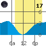 Tanaga Bay tide chart for Friday, April 17, 2026