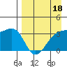 Tanaga Bay tide chart for Saturday, April 18, 2026
