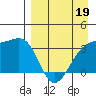 Tanaga Bay tide chart for Sunday, April 19, 2026