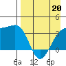 Tanaga Bay tide chart for Monday, April 20, 2026