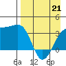 Tanaga Bay tide chart for Tuesday, April 21, 2026