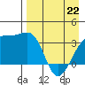 Tanaga Bay tide chart for Wednesday, April 22, 2026