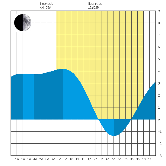 Tanaga Bay tide chart for Thursday, April 23, 2026