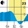 Tanaga Bay tide chart for Thursday, April 23, 2026