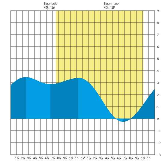 Tanaga Bay tide chart for Saturday, April 25, 2026
