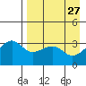 Tanaga Bay tide chart for Monday, April 27, 2026