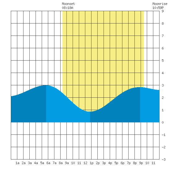 Tanaga Bay tide chart for Thursday, April 2, 2026