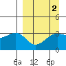 Tanaga Bay tide chart for Thursday, April 2, 2026