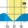 Tanaga Bay tide chart for Thursday, April 30, 2026