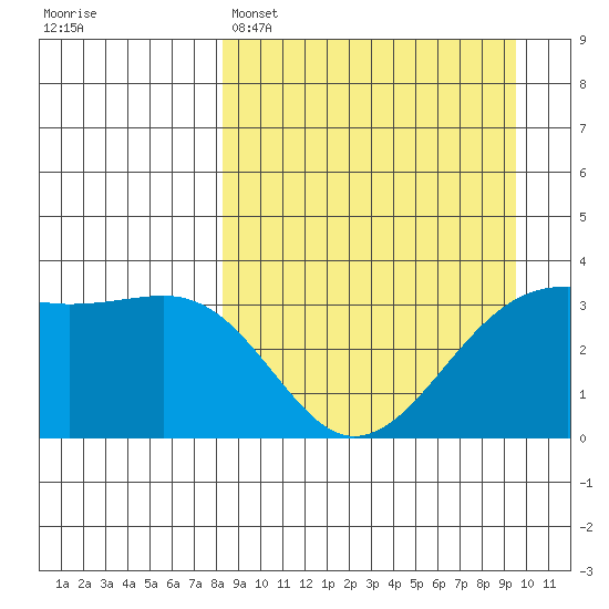 Tanaga Bay tide chart for Saturday, April 4, 2026