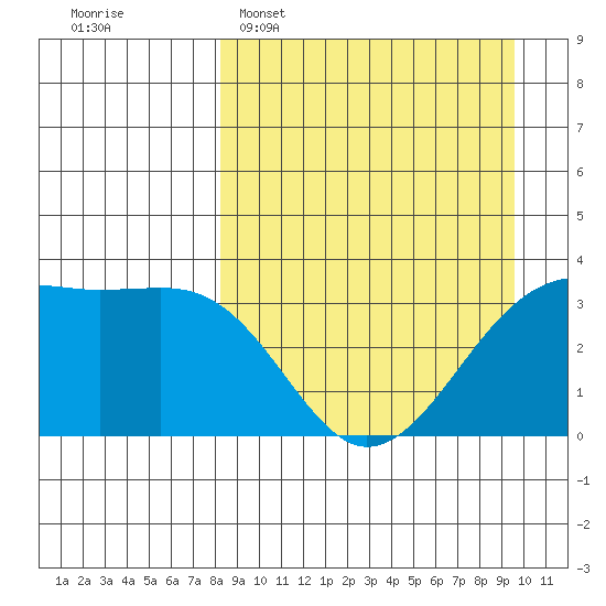 Tanaga Bay tide chart for Sunday, April 5, 2026