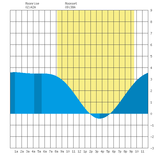 Tanaga Bay tide chart for Monday, April 6, 2026