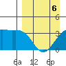 Tanaga Bay tide chart for Monday, April 6, 2026
