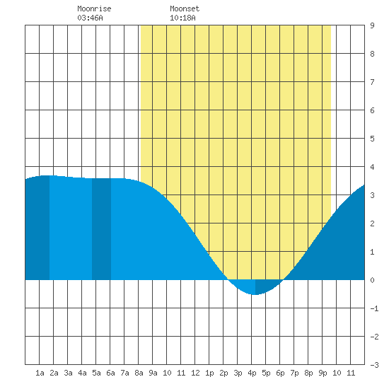Tanaga Bay tide chart for Tuesday, April 7, 2026