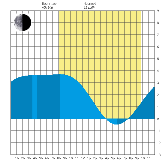 Tanaga Bay tide chart for Thursday, April 9, 2026
