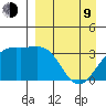 Tanaga Bay tide chart for Thursday, April 9, 2026