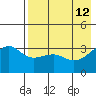 Tanaga Bay tide chart for Tuesday, May 12, 2026