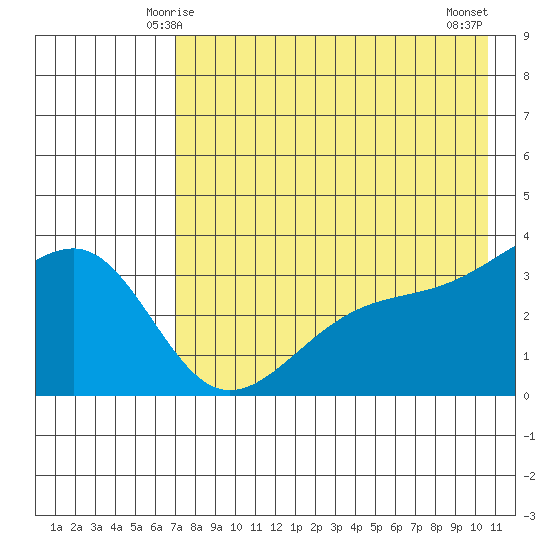 Tanaga Bay tide chart for Thursday, May 14, 2026