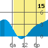 Tanaga Bay tide chart for Friday, May 15, 2026
