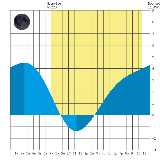 Tanaga Bay tide chart for Saturday, May 16, 2026