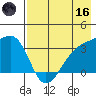 Tanaga Bay tide chart for Saturday, May 16, 2026