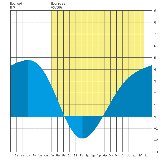 Tanaga Bay tide chart for Sunday, May 17, 2026