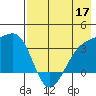 Tanaga Bay tide chart for Sunday, May 17, 2026