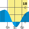 Tanaga Bay tide chart for Monday, May 18, 2026