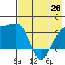 Tanaga Bay tide chart for Wednesday, May 20, 2026