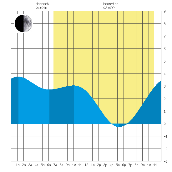 Tanaga Bay tide chart for Saturday, May 23, 2026