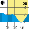 Tanaga Bay tide chart for Saturday, May 23, 2026
