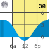 Tanaga Bay tide chart for Saturday, May 30, 2026
