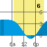 Tanaga Bay tide chart for Wednesday, May 6, 2026