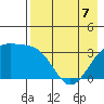 Tanaga Bay tide chart for Thursday, May 7, 2026