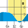 Tanaga Bay tide chart for Friday, May 8, 2026