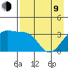 Tanaga Bay tide chart for Saturday, May 9, 2026