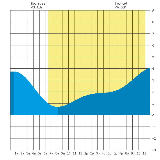 Tanaga Bay tide chart for Wednesday, June 10, 2026