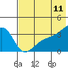 Tanaga Bay tide chart for Thursday, June 11, 2026