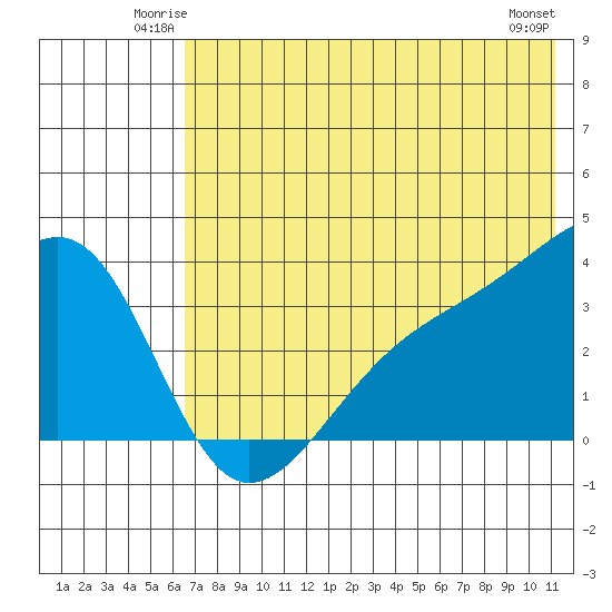 Tanaga Bay tide chart for Friday, June 12, 2026