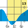 Tanaga Bay tide chart for Saturday, June 13, 2026