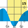 Tanaga Bay tide chart for Monday, June 15, 2026