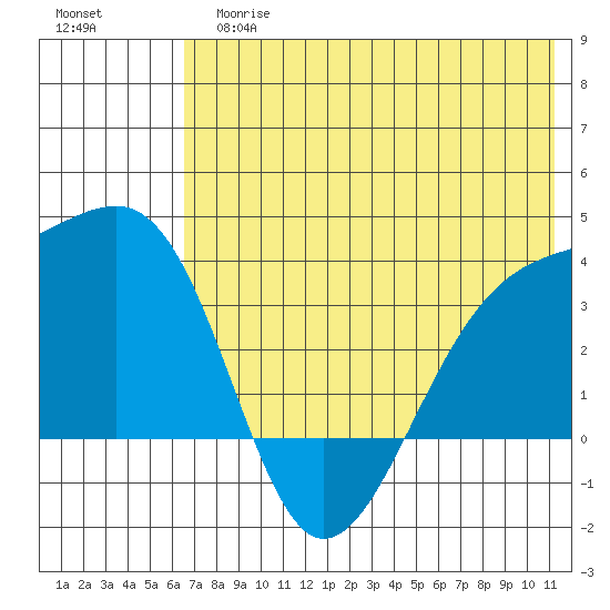 Tanaga Bay tide chart for Tuesday, June 16, 2026